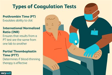 ptt medical abbreviation|therapeutic ptt.